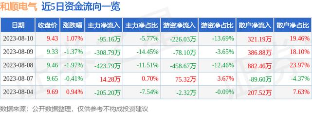 300141-300141和顺电气股票股吧