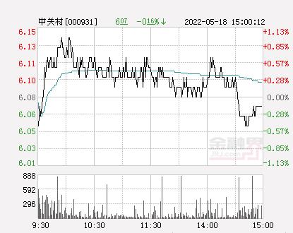 中关村股票-中关村股票股