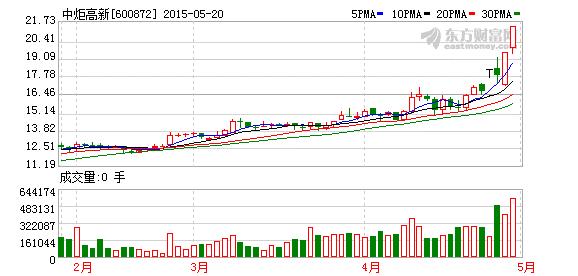 中炬高新股票-中炬高新股票股