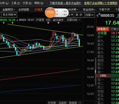 上海机电股票-上海机电股票股吧