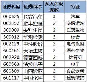 中航光电股票-中航光电股票股吧