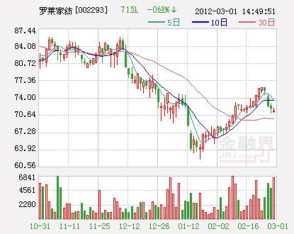 梦洁家纺股票-梦洁家纺股票行情