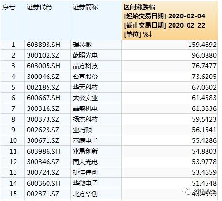 和讯股吧-和讯网股票代码