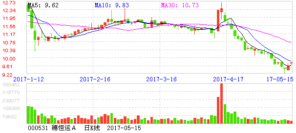 000531股票-000531股票行情