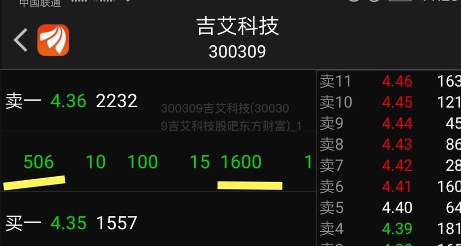 吉艾科技300309-吉艾科技300309股吧