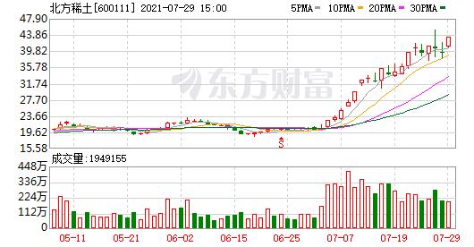 股票600111-华能国际股票600111