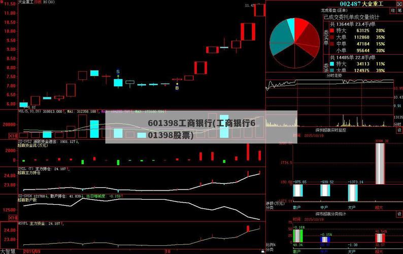 股票601398-工商银行股票601398
