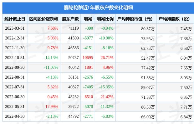 赛轮股份股票-赛轮股份股票行情