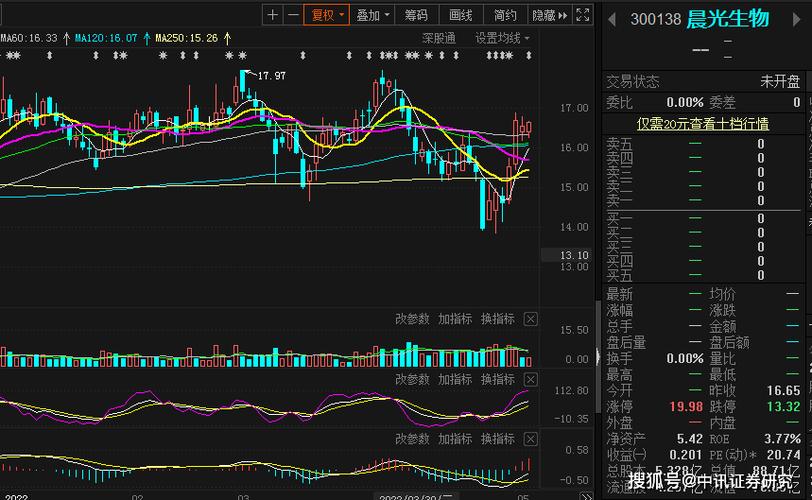 股票300138-股票300138雪球网