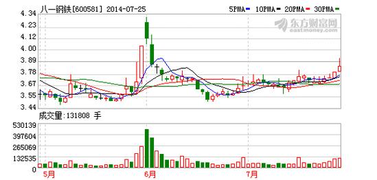 股票600581-股票600581到底怎么样
