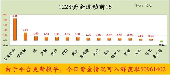 包含和讯网资金流向的词条