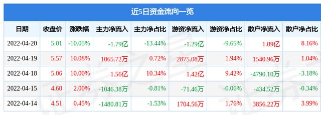 嘉宝集团股票-嘉宝集团股票600622