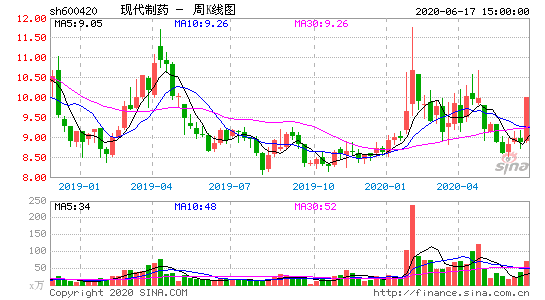 600420现代制药-600420现代制药股吧