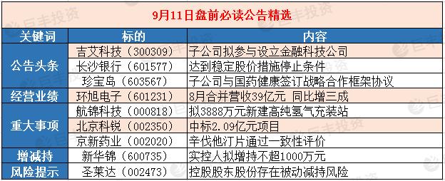 300309股票-300309股票会退市