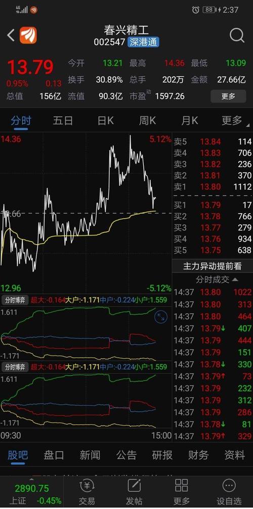 股票002547-股票002547这只会涨吗?