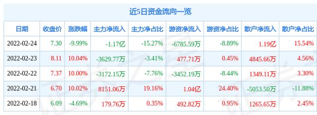 股票002621-股票002621今日行情