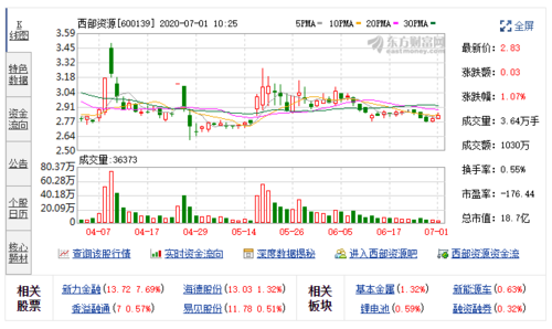 600139西部资源-600139西部资源股吧