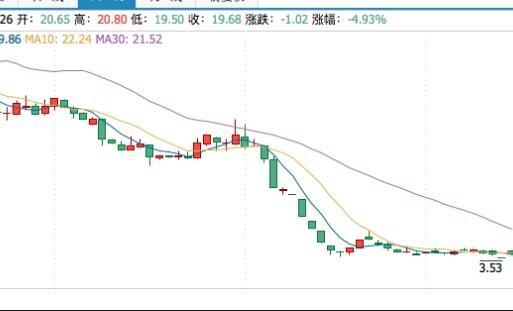 st金化-st金化股票价格