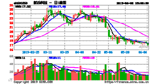 600260-600260凯乐科技最新消息