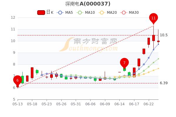 深南电股票-深南电A股票