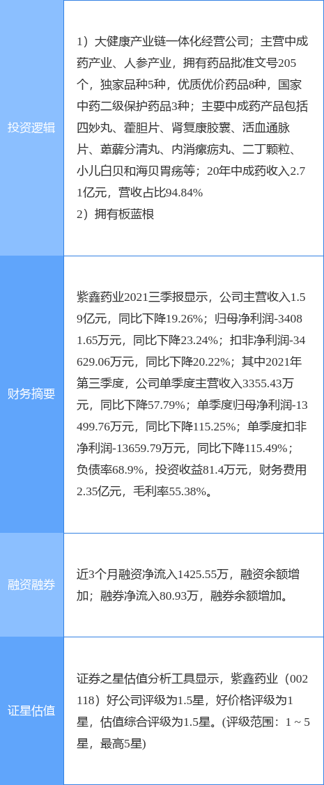 紫鑫药业股票-紫鑫药业股票股吧