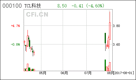 tcl股票代码-TCL股票代码000100