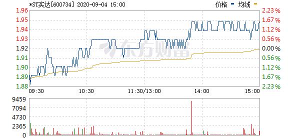 实达集团股票-