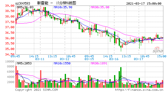 新天绿能股票-新天绿能股票股吧