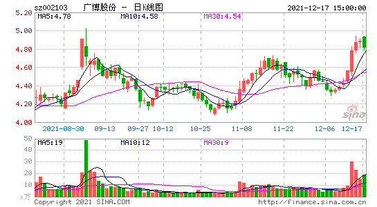 广博股份股票-广博股份股票股吧