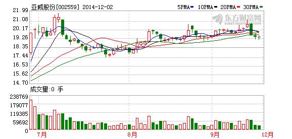 002559股票-002559股票行情