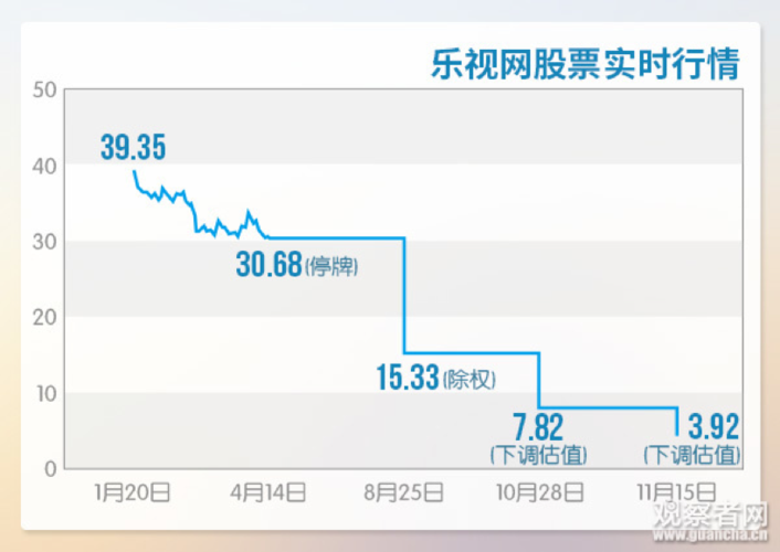 乐视 股票-乐视股票去哪里了