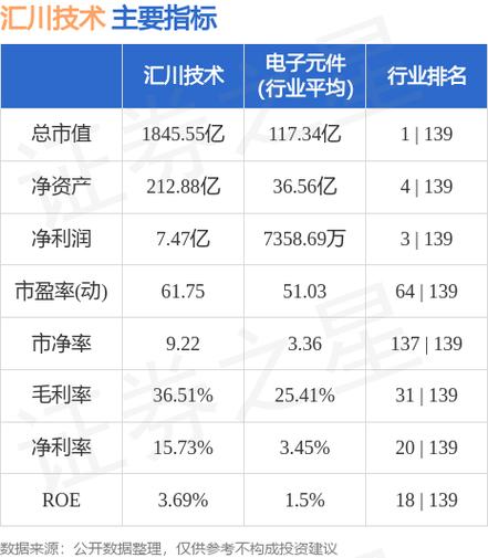 汇川技术A股-汇川技术的股票