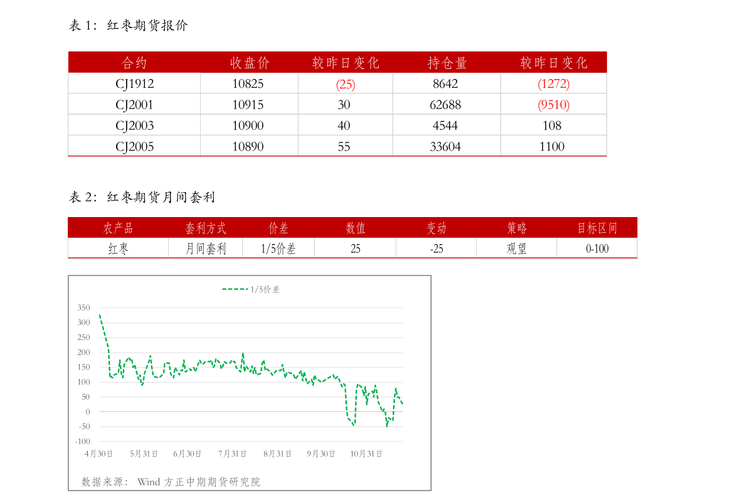 股票002249-股票002249多少钱