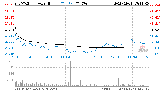 股票600521-股票600521走势预测