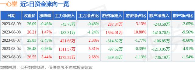 002727股票-002727股票行情