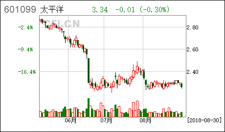 太平洋601099-太平洋601099是什么公司