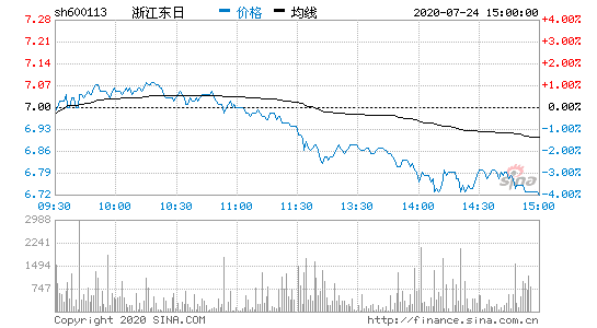 股票600690-股票600113