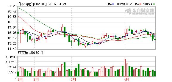 传化股份股票-传化股份股票行情