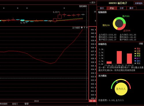 600203股票-600203股票行情