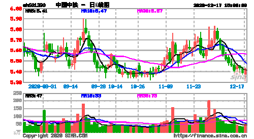 中国中铁股票行情-中国中铁股票行情股601390