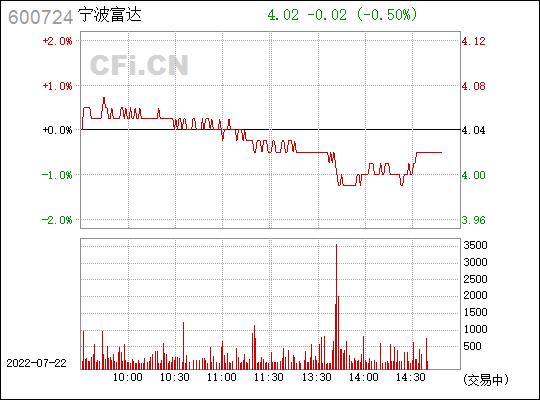 600724宁波富达-600724宁波富达股吧