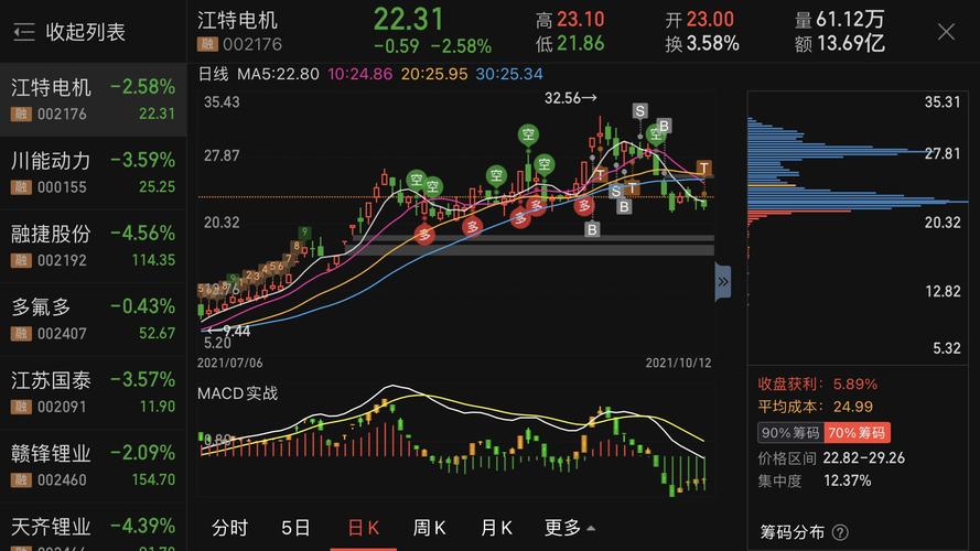 南网能源股票股-南网能源股票股吧