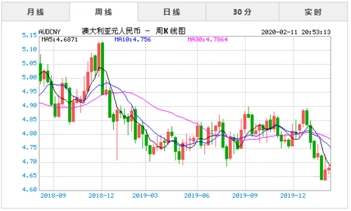 最近澳元大跌是怎么了-澳元最近会涨还是跌2021