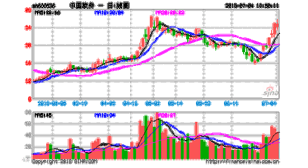 中发科技股票-中发科技股票行情