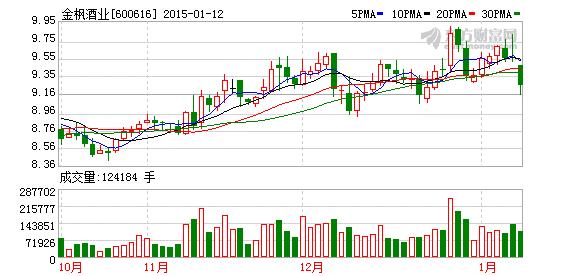 600616股票-600616股票行情