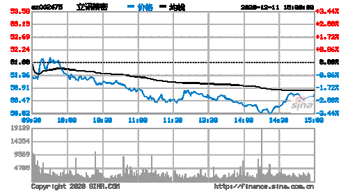 002475股票-002475股票行情