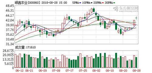 股票000860-牛栏山股票000860