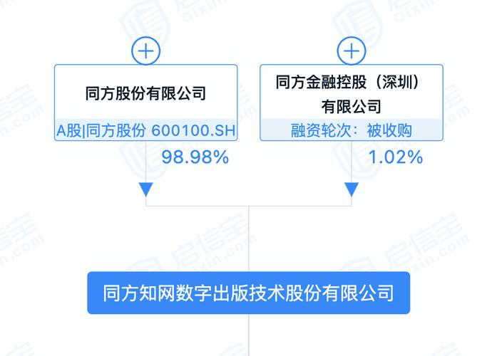 同方股份-同方股份股吧