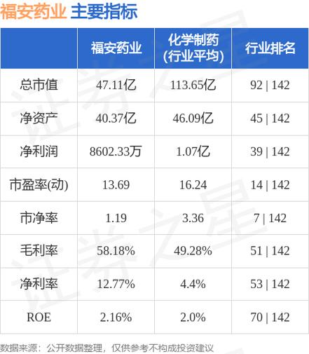 福安药业-福安药业股票股吧