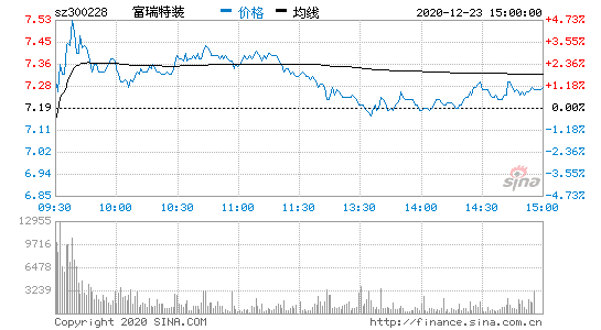 股票300228-股票300怎么开通